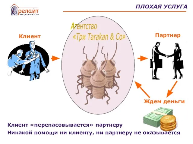 ПЛОХАЯ УСЛУГА Агентство «Три Tarakan & Co» Клиент «перепасовывается» партнеру Никакой помощи