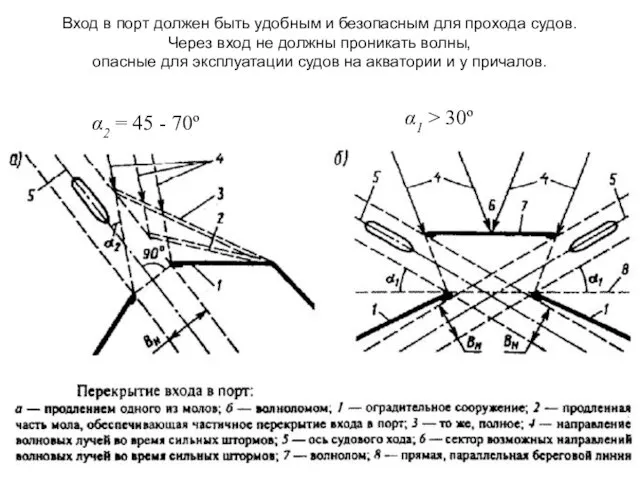 Вход в порт должен быть удобным и безопасным для прохода судов. Через