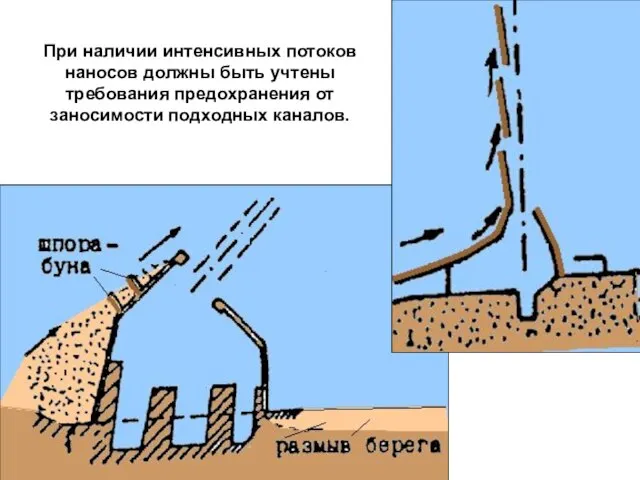 При наличии интенсивных потоков наносов должны быть учтены требования предохранения от заносимости подходных каналов.