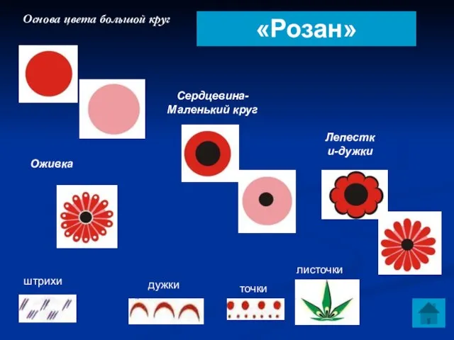 Основа цвета большой круг Сердцевина- Маленький круг Лепестки-дужки Оживка штрихи дужки точки листочки «Розан»