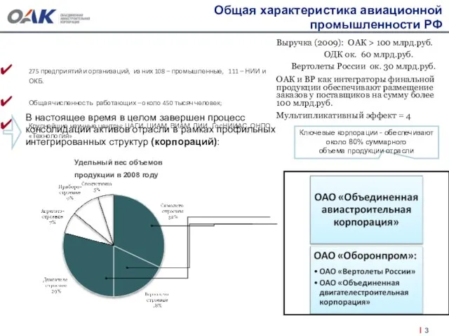 Общая характеристика авиационной промышленности РФ 275 предприятий и организаций, из них 108