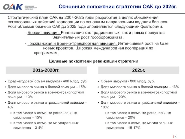 Основные положения стратегии ОАК до 2025г. Стратегический план ОАК на 2007-2025 годы