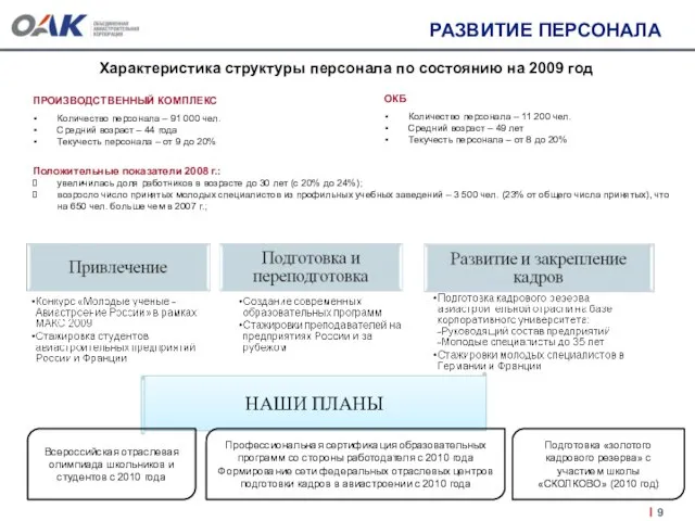 РАЗВИТИЕ ПЕРСОНАЛА ПРОИЗВОДСТВЕННЫЙ КОМПЛЕКС Количество персонала – 91 000 чел. Средний возраст