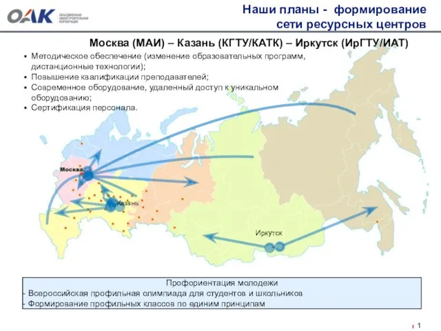 Москва (МАИ) – Казань (КГТУ/КАТК) – Иркутск (ИрГТУ/ИАТ) Методическое обеспечение (изменение образовательных