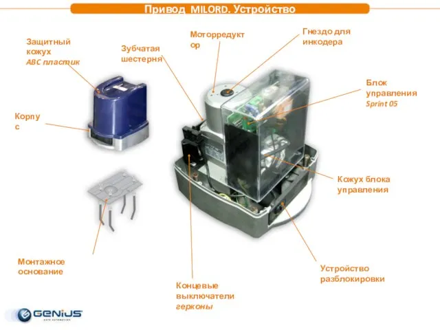 Блок управления Sprint 05 Моторредуктор Концевые выключатели герконы Устройство разблокировки Кожух блока