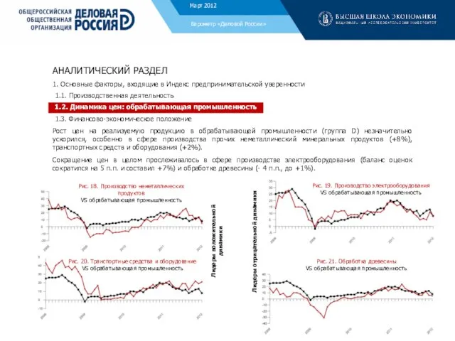 Барометр «Деловой России» Декабрь 2011 Рис. 18. Производство неметаллических продуктов VS обрабатывающая