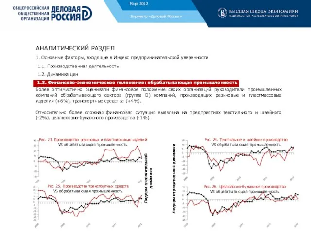 Барометр «Деловой России» Декабрь 2011 Рис. 23. Производство резиновых и пластмассовых изделий