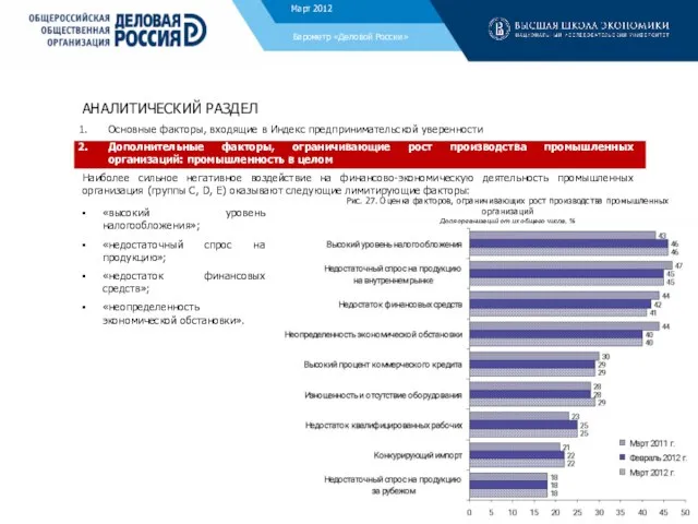 АНАЛИТИЧЕСКИЙ РАЗДЕЛ Основные факторы, входящие в Индекс предпринимательской уверенности Дополнительные факторы, ограничивающие