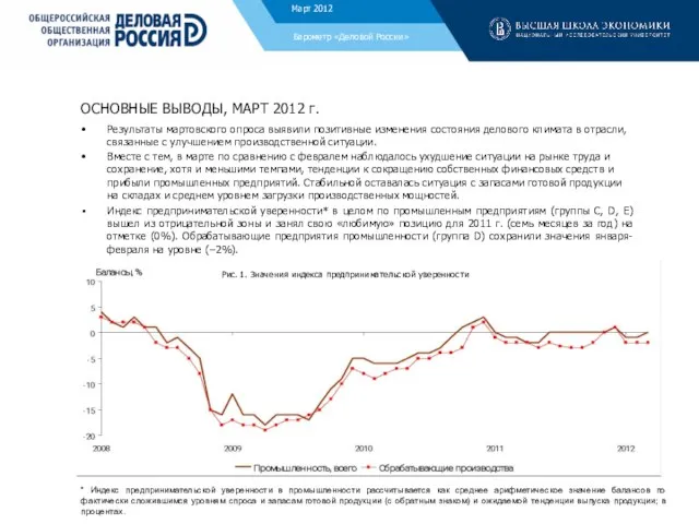 ОСНОВНЫЕ ВЫВОДЫ, МАРТ 2012 г. Результаты мартовского опроса выявили позитивные изменения состояния