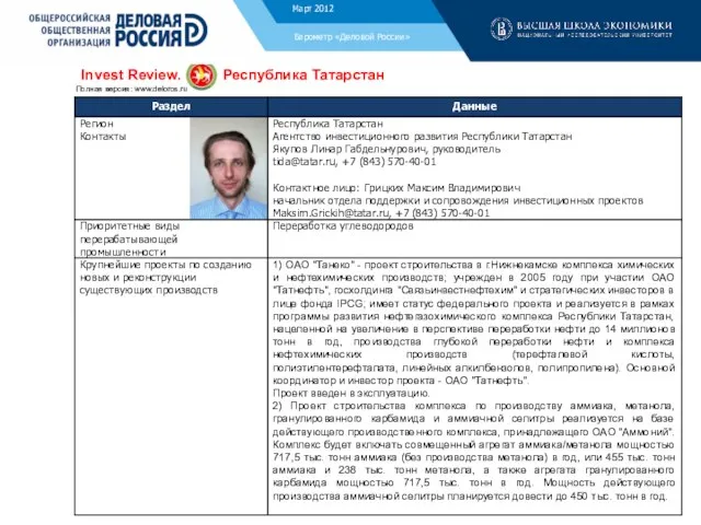 Барометр «Деловой России» Invest Review. Республика Татарстан Полная версия: www.deloros.ru Декабрь 2011