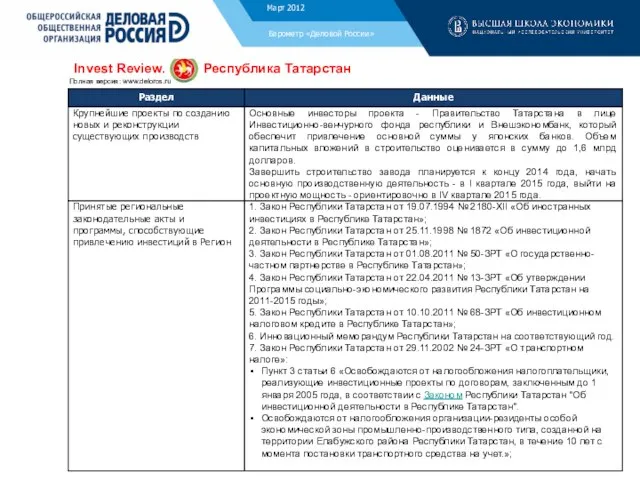 Барометр «Деловой России» Invest Review. Республика Татарстан Полная версия: www.deloros.ru Декабрь 2011