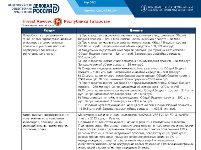 Барометр «Деловой России» Invest Review. Полная версия: www.deloros.ru Декабрь 2011 Республика Татарстан