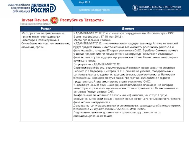 Барометр «Деловой России» Invest Review. Полная версия: www.deloros.ru Декабрь 2011 Республика Татарстан