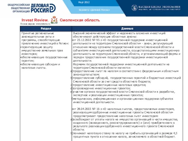 Ноябрь 2011 Барометр «Деловой России» Invest Review. Смоленская область Полная версия: www.deloros.ru