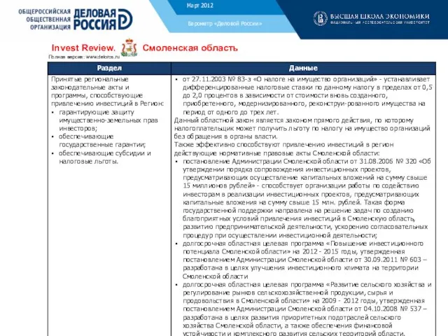 Ноябрь 2011 Барометр «Деловой России» Invest Review. Смоленская область Полная версия: www.deloros.ru