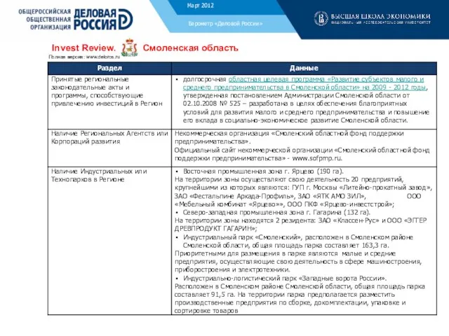 Ноябрь 2011 Барометр «Деловой России» Invest Review. Смоленская область Полная версия: www.deloros.ru