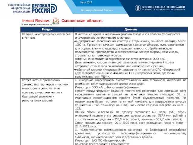 Ноябрь 2011 Барометр «Деловой России» Invest Review. Смоленская область Полная версия: www.deloros.ru