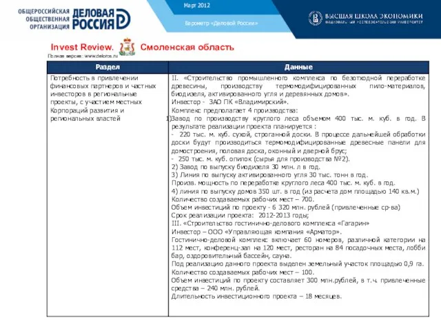 Ноябрь 2011 Барометр «Деловой России» Invest Review. Смоленская область Полная версия: www.deloros.ru