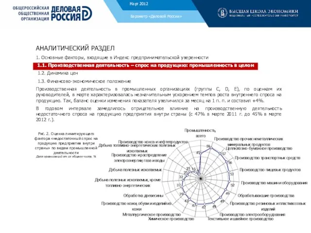 АНАЛИТИЧЕСКИЙ РАЗДЕЛ 1. Основные факторы, входящие в Индекс предпринимательской уверенности 1.1. Производственная