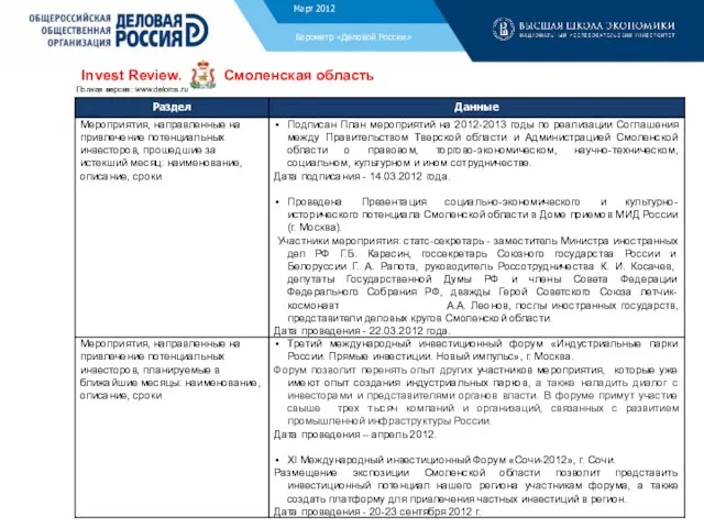 Ноябрь 2011 Барометр «Деловой России» Invest Review. Смоленская область Полная версия: www.deloros.ru