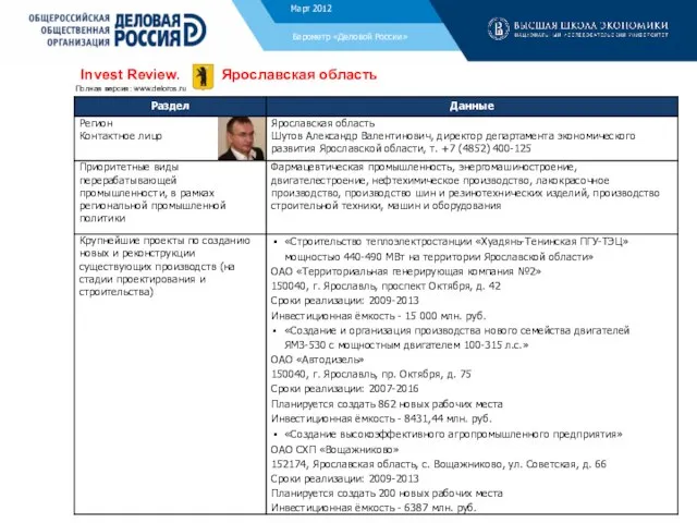 Ноябрь 2011 Барометр «Деловой России» Invest Review. Ярославская область Полная версия: www.deloros.ru