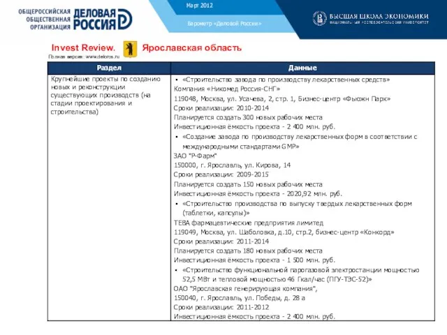 Ноябрь 2011 Барометр «Деловой России» Invest Review. Ярославская область Полная версия: www.deloros.ru