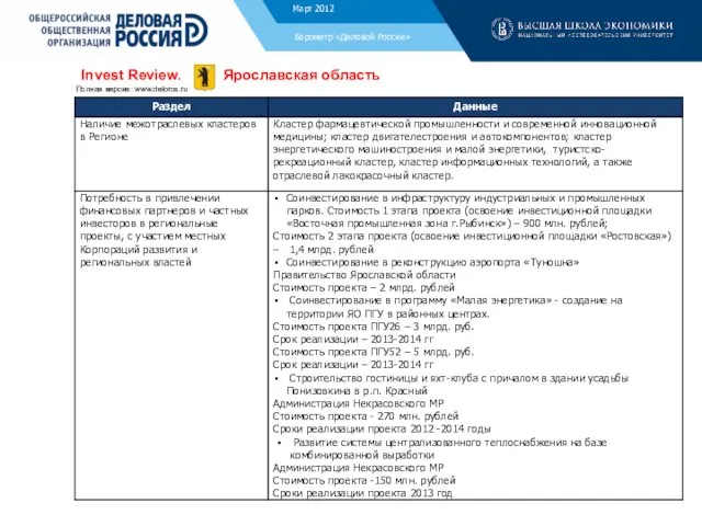 Ноябрь 2011 Барометр «Деловой России» Invest Review. Ярославская область Полная версия: www.deloros.ru