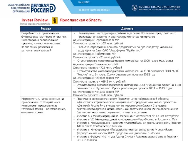 Ноябрь 2011 Барометр «Деловой России» Invest Review. Ярославская область Полная версия: www.deloros.ru