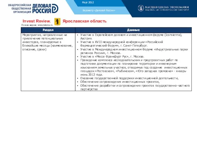 Ноябрь 2011 Барометр «Деловой России» Invest Review. Ярославская область Полная версия: www.deloros.ru