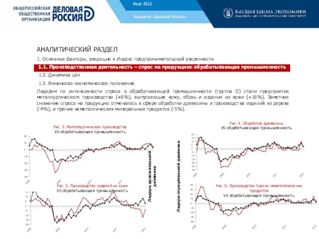 АНАЛИТИЧЕСКИЙ РАЗДЕЛ 1. Основные факторы, входящие в Индекс предпринимательской уверенности 1.1. Производственная