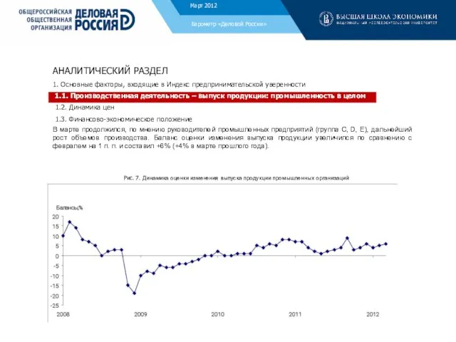 Барометр «Деловой России» Декабрь 2011 Рис. 7. Динамика оценки изменения выпуска продукции