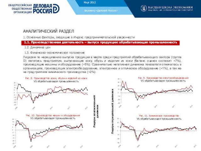 АНАЛИТИЧЕСКИЙ РАЗДЕЛ 1. Основные факторы, входящие в Индекс предпринимательской уверенности 1.1. Производственная