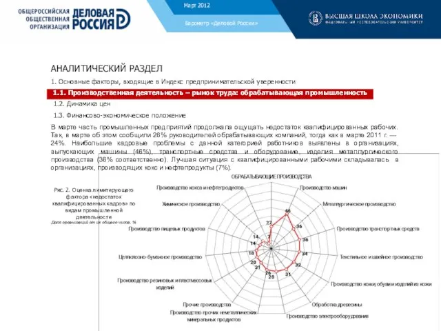 Барометр «Деловой России» Декабрь 2011 АНАЛИТИЧЕСКИЙ РАЗДЕЛ 1. Основные факторы, входящие в