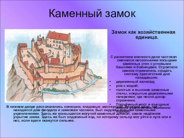 Каменный замок Замок как хозяйственная единица. С развитием военного дела частокол сменился