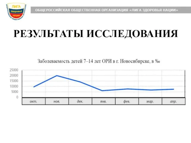 РЕЗУЛЬТАТЫ ИССЛЕДОВАНИЯ