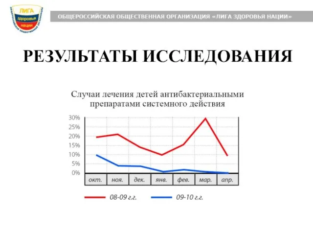 РЕЗУЛЬТАТЫ ИССЛЕДОВАНИЯ