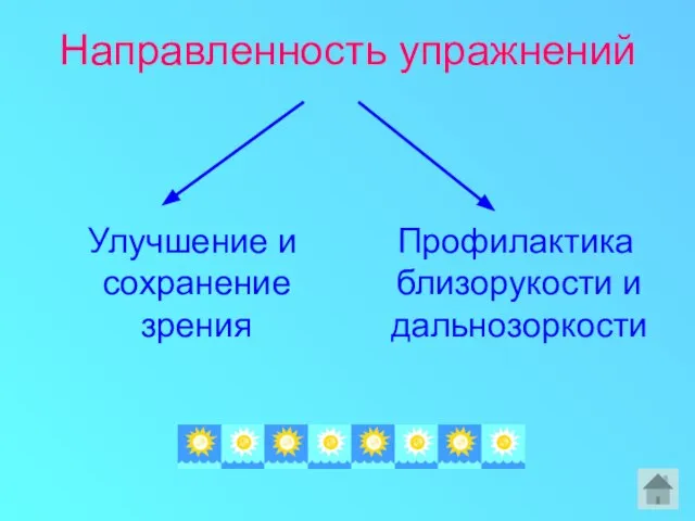 Направленность упражнений Улучшение и сохранение зрения Профилактика близорукости и дальнозоркости