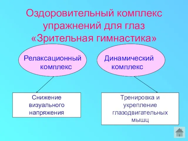 Оздоровительный комплекс упражнений для глаз «Зрительная гимнастика» Релаксационный комплекс Динамический комплекс Тренировка