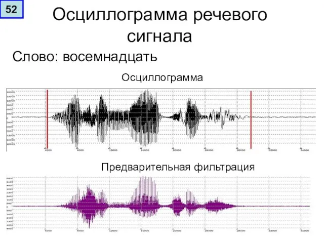 Осциллограмма речевого сигнала Слово: восемнадцать Осциллограмма Предварительная фильтрация 52