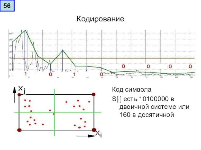 Кодирование Код символа S[i] есть 10100000 в двоичной системе или 160 в десятичной 56