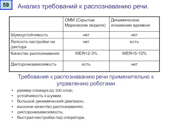 Анализ требований к распознаванию речи. Требования к распознаванию речи применительно к управлению