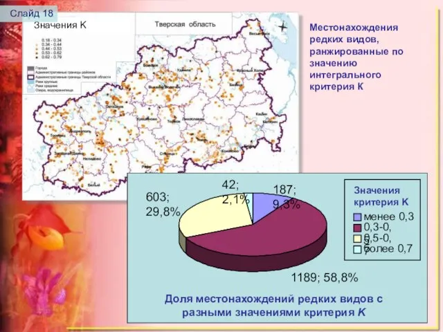 Местонахождения редких видов, ранжированные по значению интегрального критерия К Значения K 187;