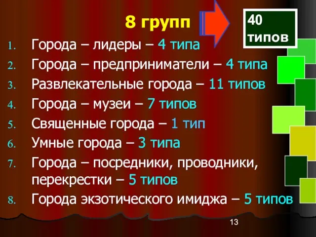 8 групп Города – лидеры – 4 типа Города – предприниматели –