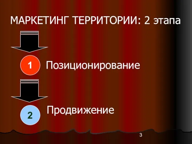 МАРКЕТИНГ ТЕРРИТОРИИ: 2 этапа 1. Позиционирование Продвижение 1 2