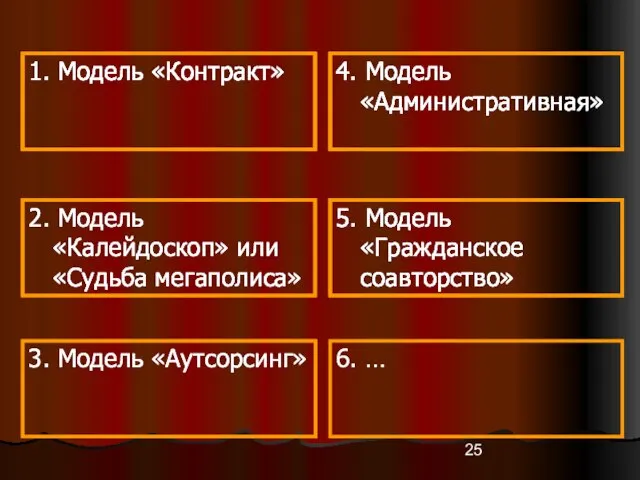 4. Модель «Административная» 1. Модель «Контракт» 5. Модель «Гражданское соавторство» 2. Модель