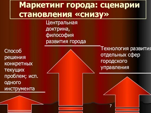 Маркетинг города: сценарии становления «снизу» Способ решения конкретных текущих проблем; исп. одного