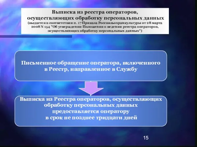 Выписка из реестра операторов, осуществляющих обработку персональных данных (выдается в соответствии п.