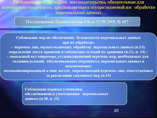 Требования действующего законодательства, обязательные для исполнения оператором, предъявляемые к осуществляемой им обработке