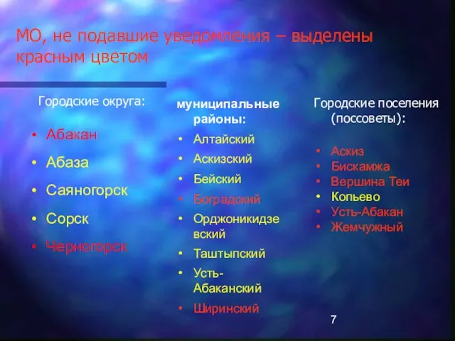 МО, не подавшие уведомления – выделены красным цветом Городские округа: Городские поселения