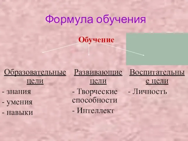 Формула обучения